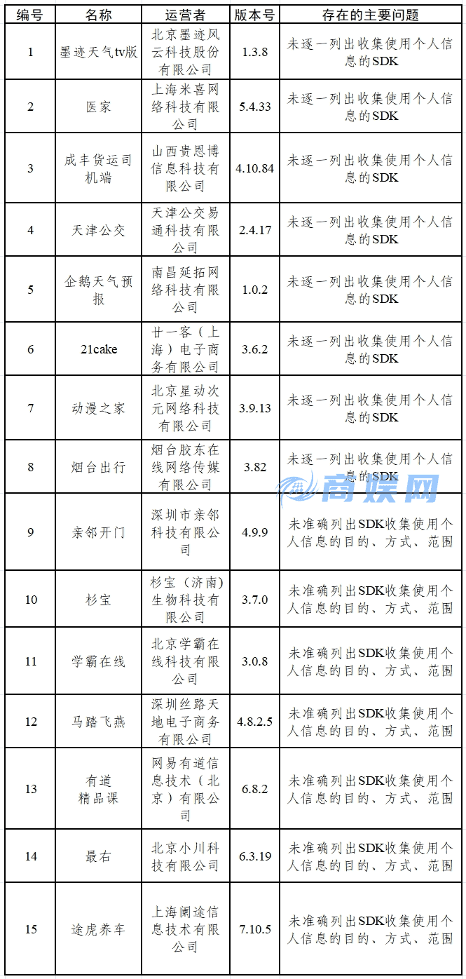 网信中国:关于15款App和16款SDK个人信息收集使用问题的通报