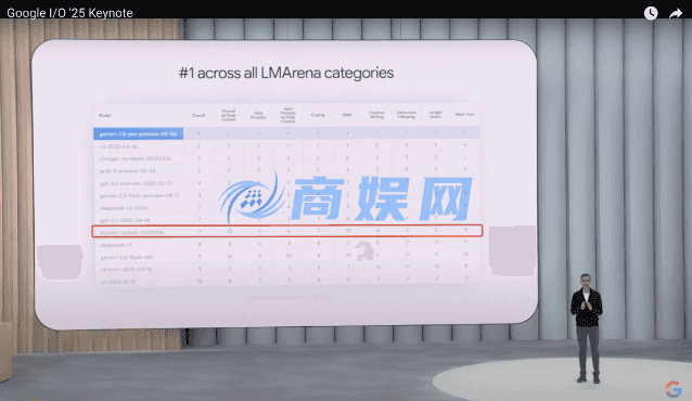 腾讯 AI「登陆战」