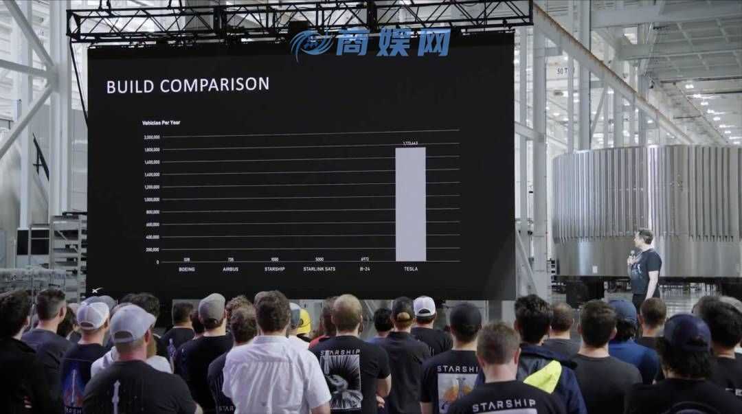 马斯克最新演讲：火星或成地球救星，特斯拉机器人明年前往，人类文明结构将改写