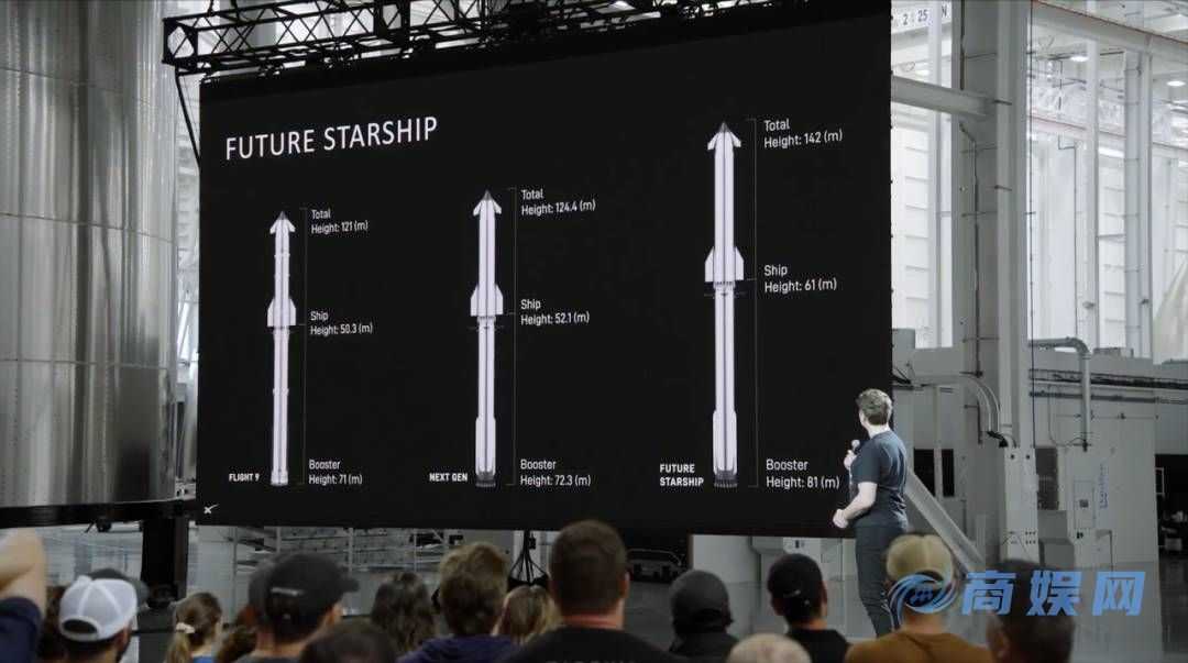 马斯克最新演讲：火星或成地球救星，特斯拉机器人明年前往，人类文明结构将改写