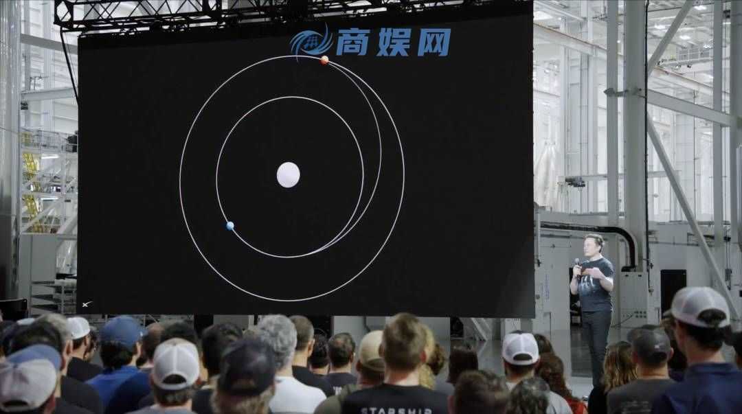马斯克最新演讲：火星或成地球救星，特斯拉机器人明年前往，人类文明结构将改写