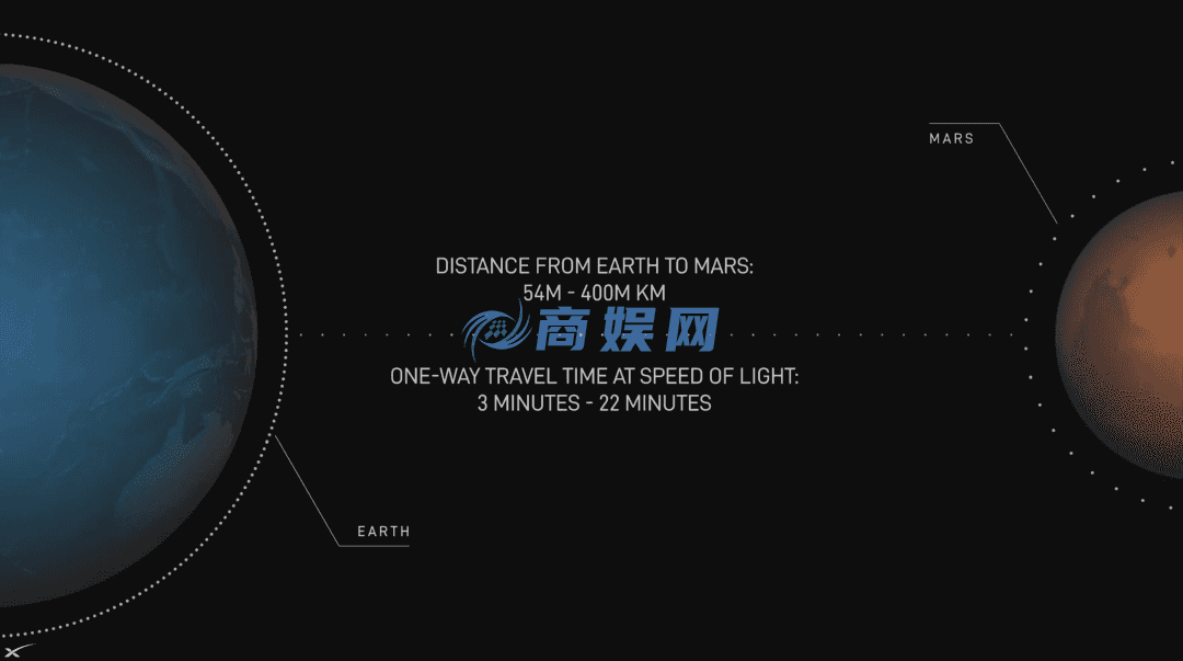 马斯克最新演讲：火星或成地球救星，特斯拉机器人明年前往，人类文明结构将改写