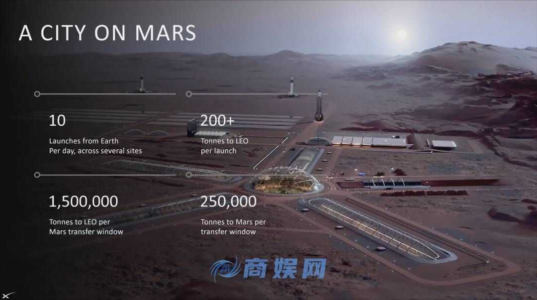 马斯克最新演讲：火星或成地球救星，特斯拉机器人明年前往，人类文明结构将改写