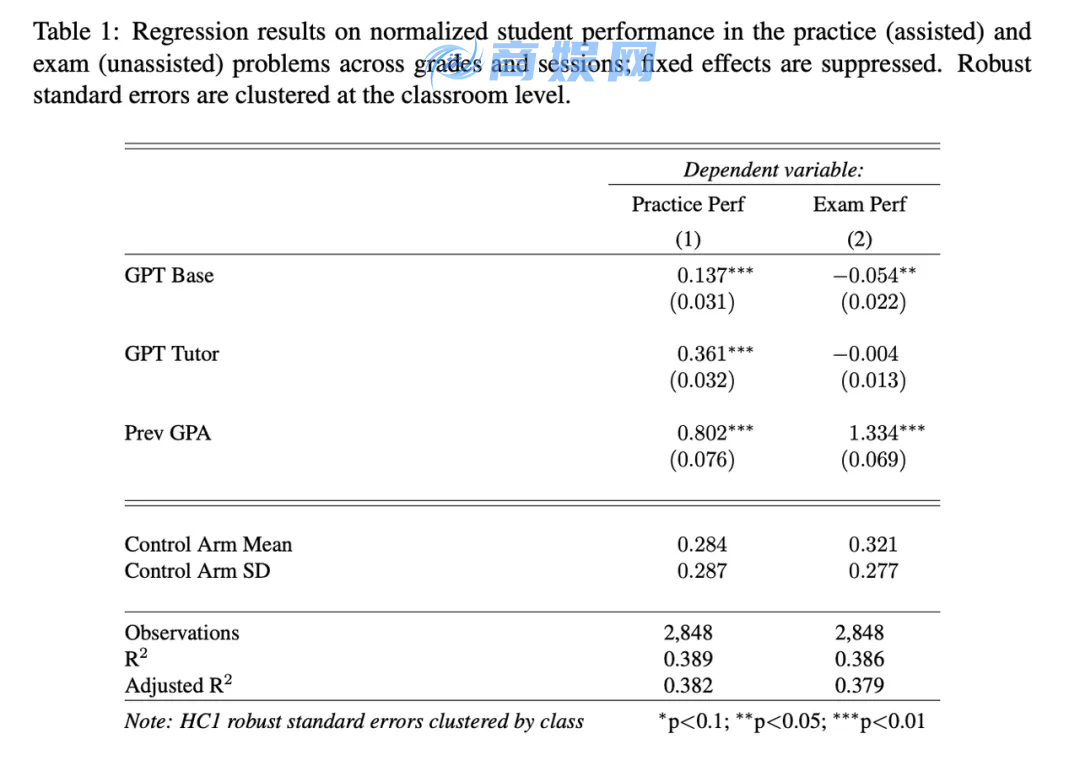 用 AI 读书、学习，大脑会萎缩吗？