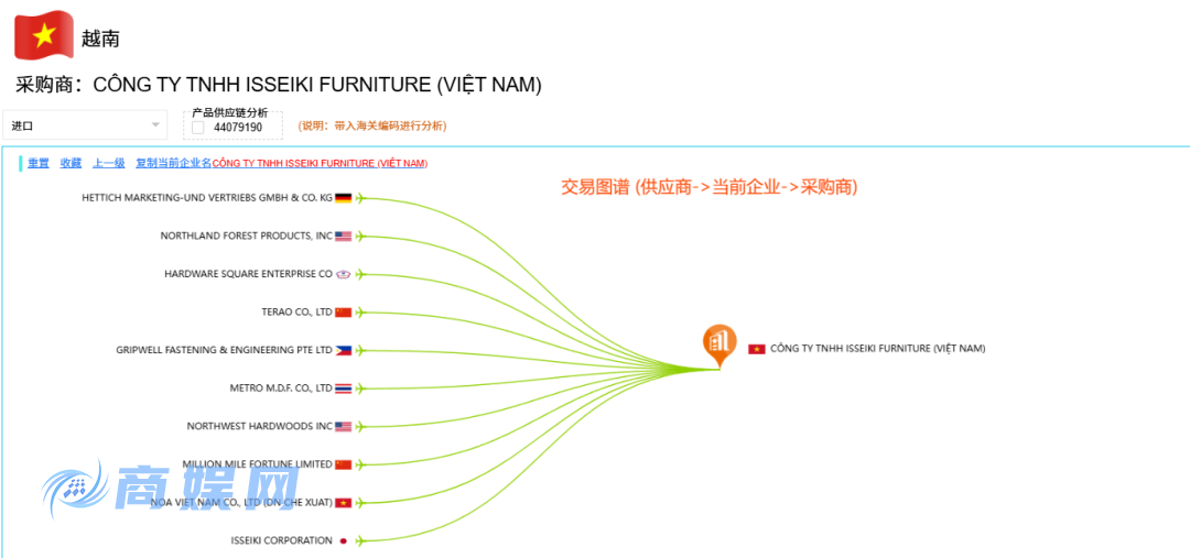 请收藏,15个免费开发客户的网站