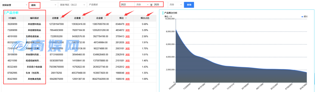 请收藏,15个免费开发客户的网站