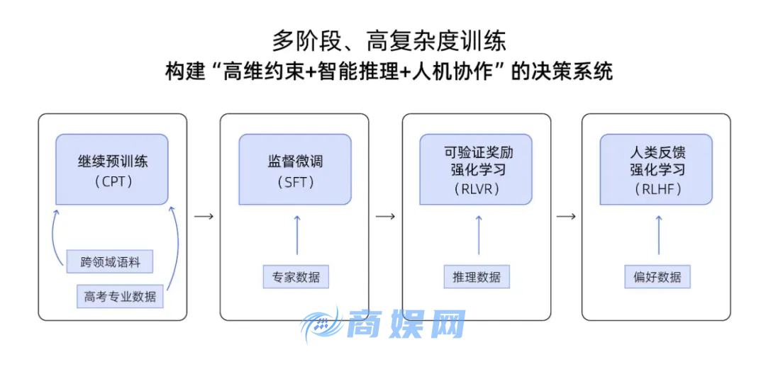 从「万元咨询」到夸克免费 AI：一场高考志愿的「信息平权」之战