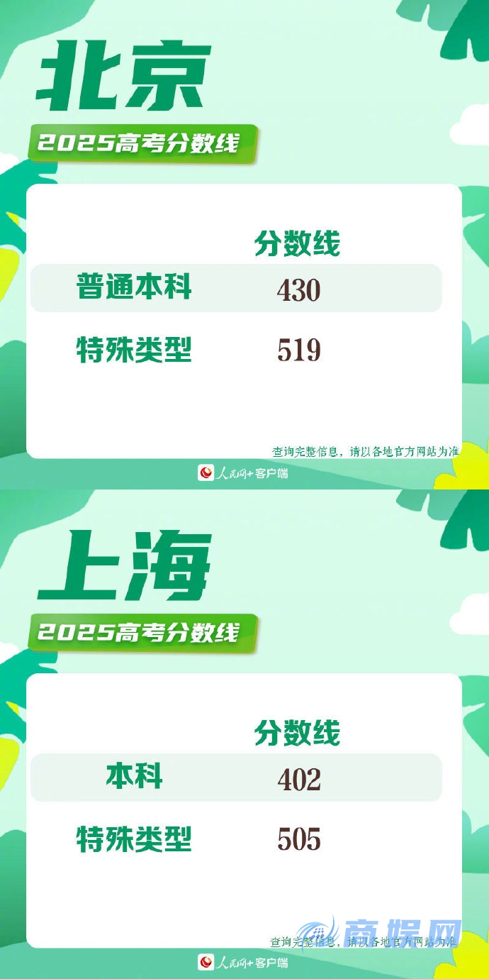 2025高考分数线 2025年各地高考分数线一览