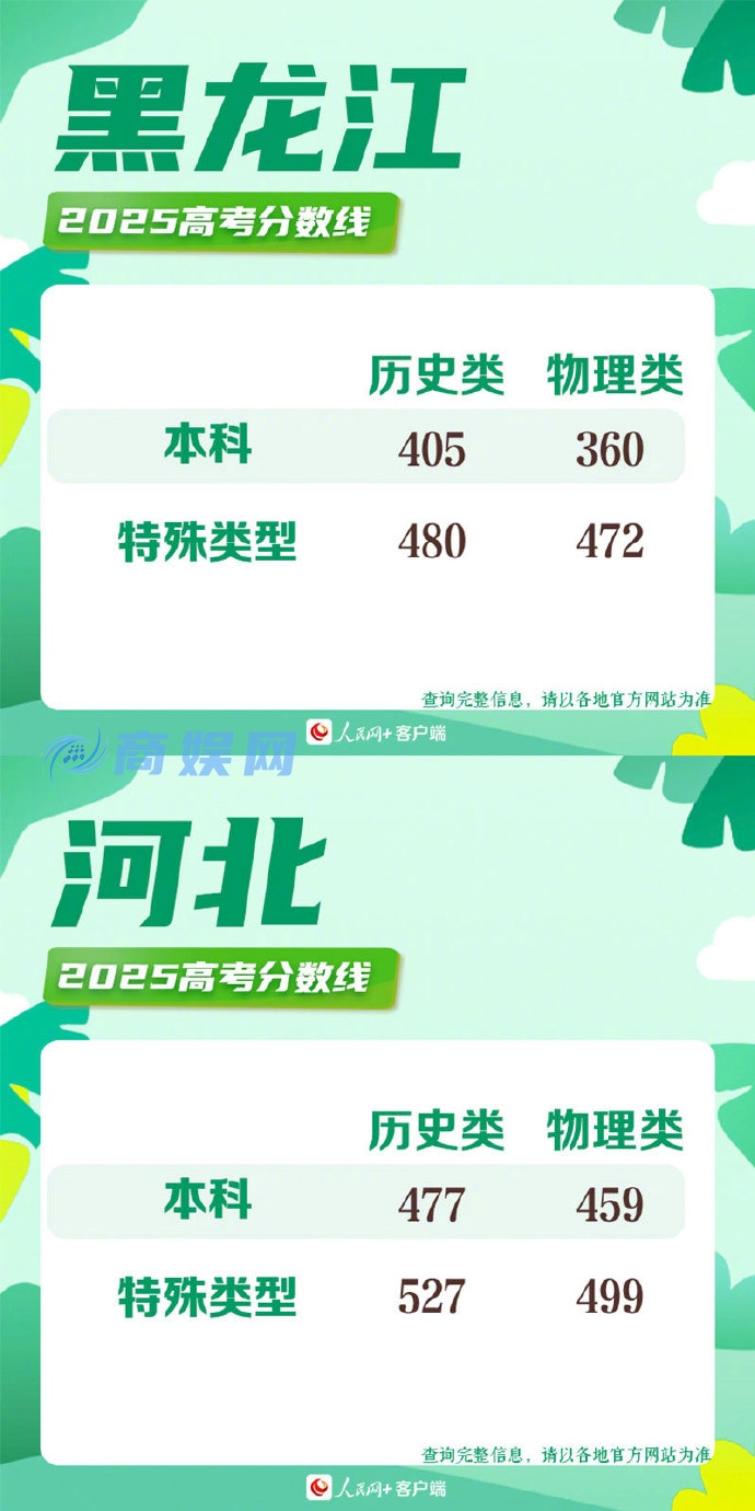 2025高考分数线 2025年各地高考分数线一览