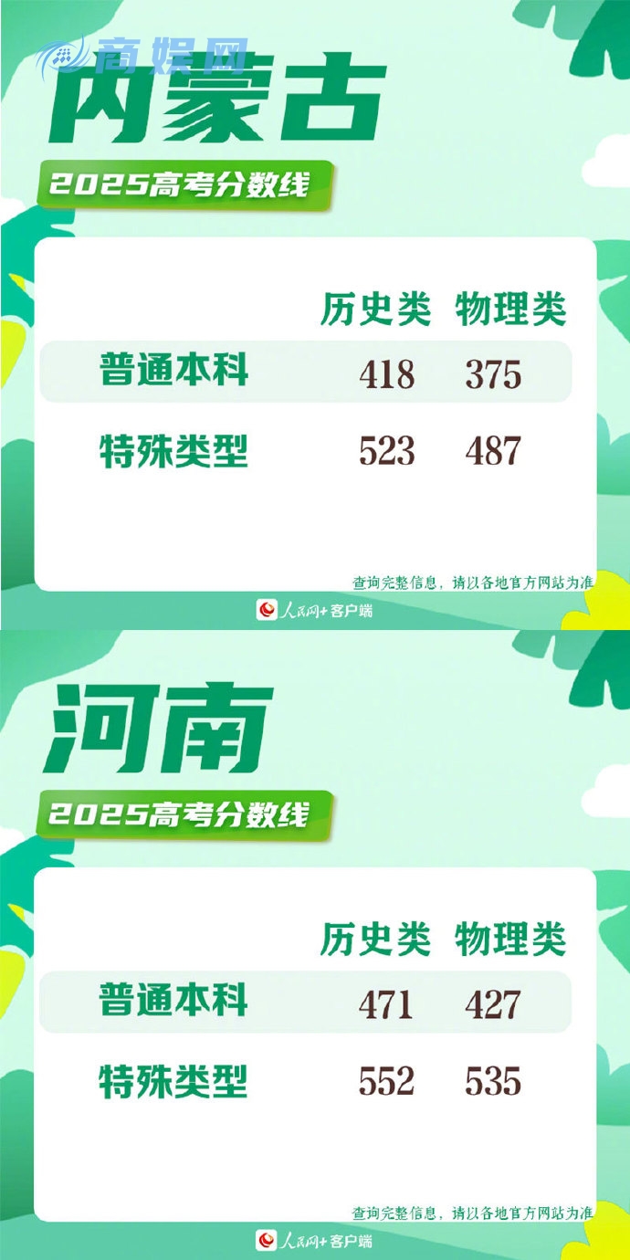 2025高考分数线 2025年各地高考分数线一览