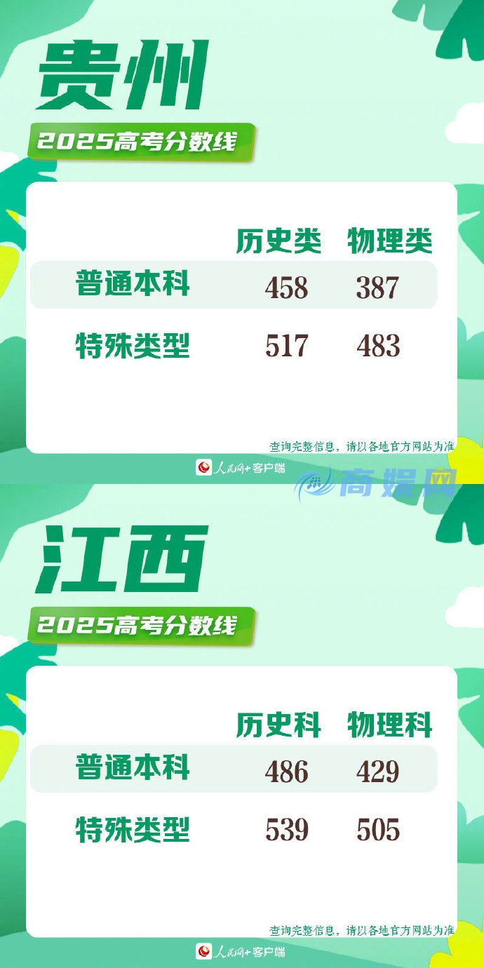 2025高考分数线 2025年各地高考分数线一览