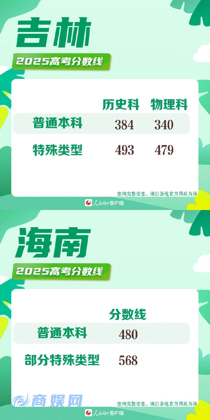 2025高考分数线 2025年各地高考分数线一览