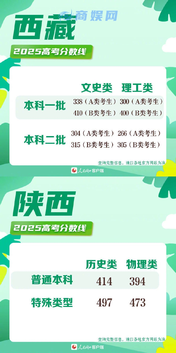 2025高考分数线 2025年各地高考分数线一览