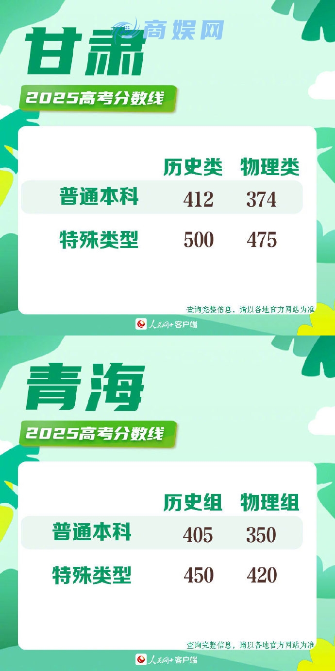 2025高考分数线 2025年各地高考分数线一览