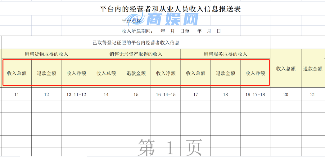 新规,跨境平台须向中国税局报卖家收入