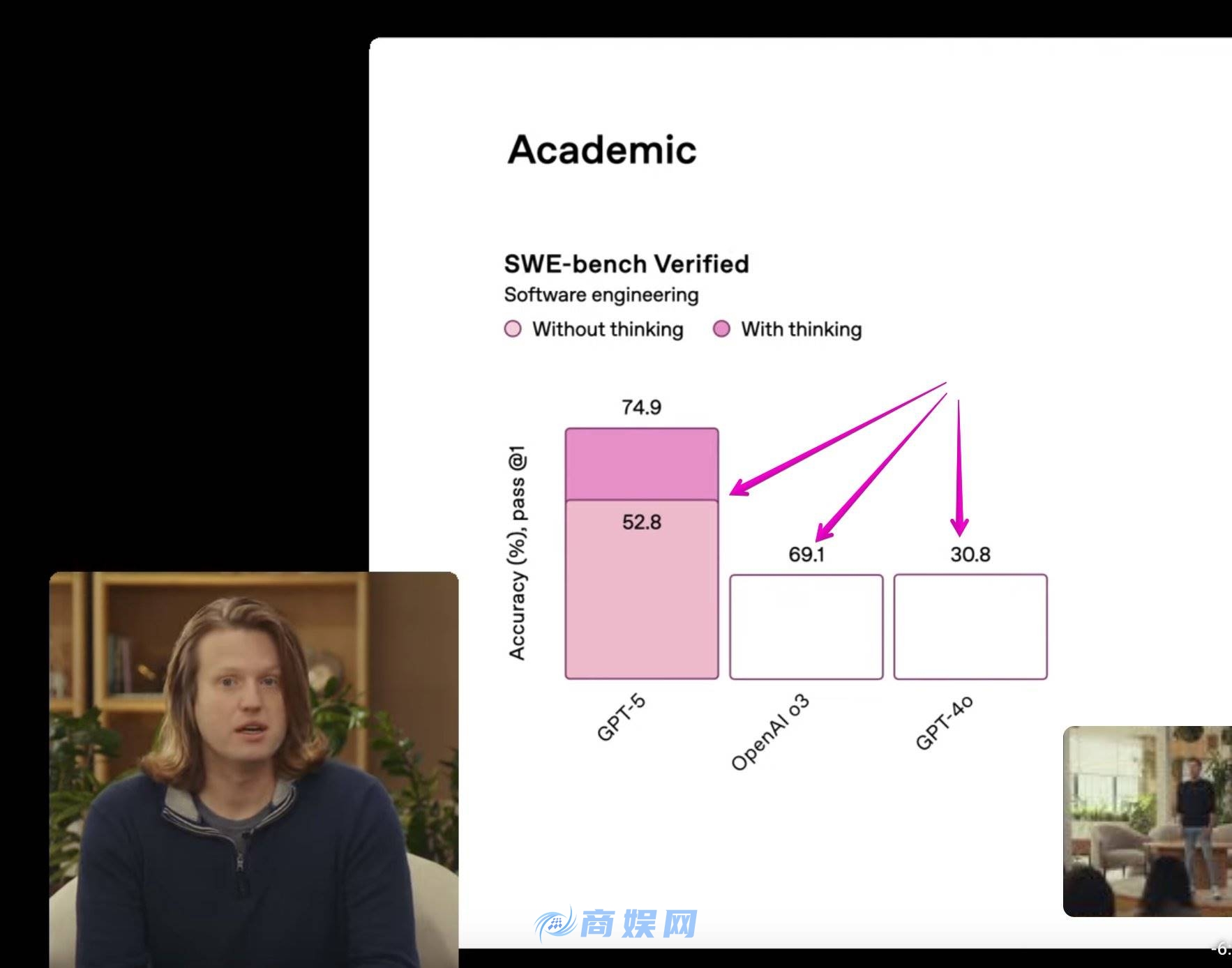 OpenAI GPT-5 发布：模型能力全面「屠榜」，构建「超级智能」的第一步