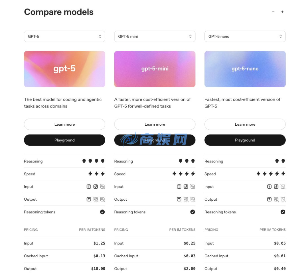 OpenAI GPT-5 发布：模型能力全面「屠榜」，构建「超级智能」的第一步