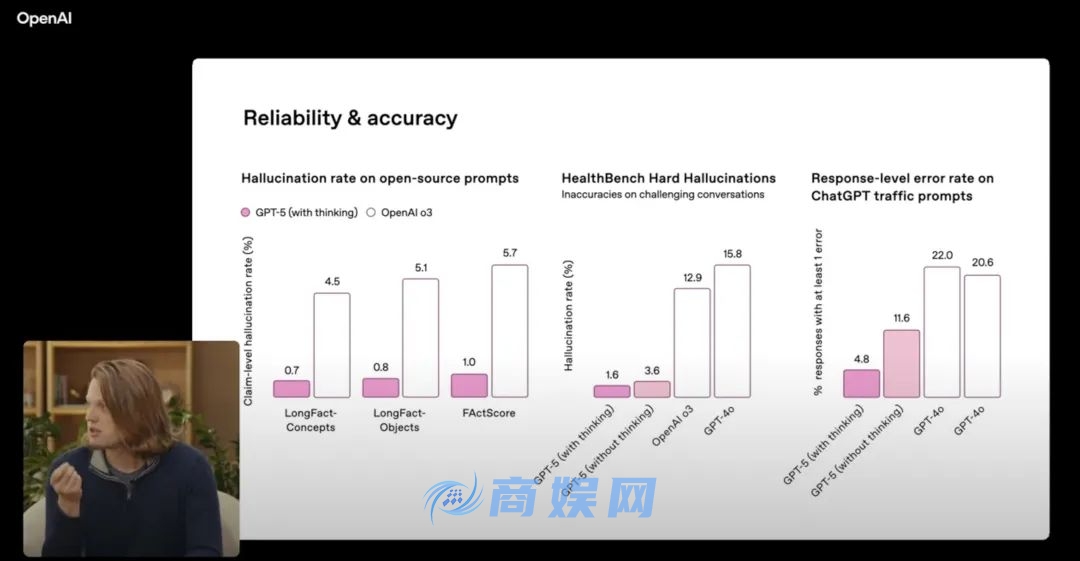 OpenAI GPT-5 发布：模型能力全面「屠榜」，构建「超级智能」的第一步
