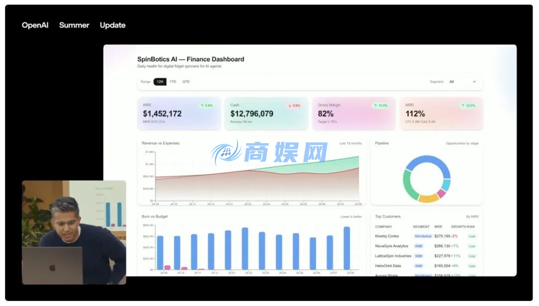 OpenAI GPT-5 发布：模型能力全面「屠榜」，构建「超级智能」的第一步