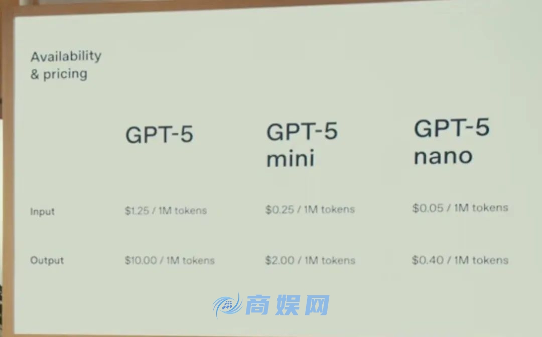 OpenAI GPT-5 发布：模型能力全面「屠榜」，构建「超级智能」的第一步