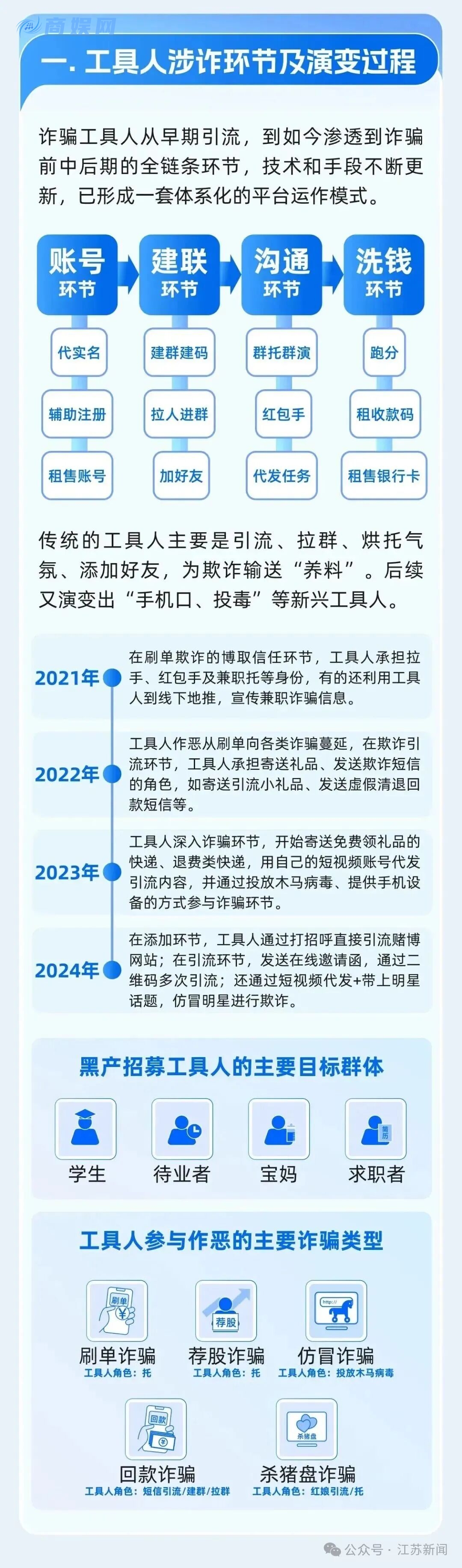微信最新公告!有这种行为,将会被永久限制登录→