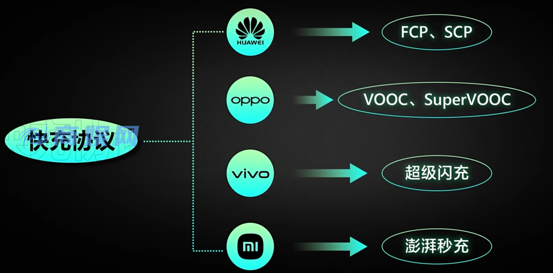 快充大一统!全球首个通用标准诞生:中国方案主导