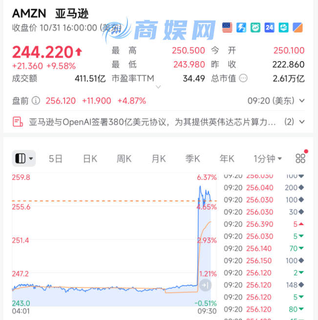 AWS 和 OpenAl 宣布建立多年战略合作伙伴关系