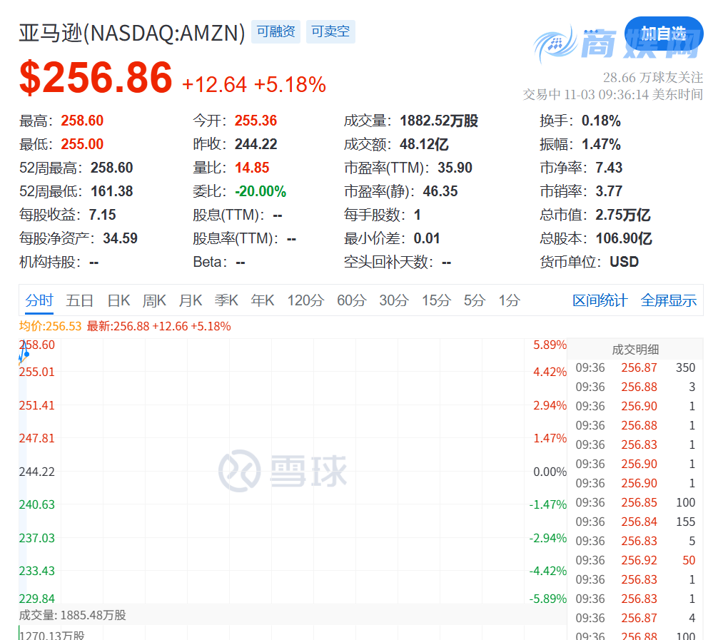 AWS 和 OpenAl 宣布建立多年战略合作伙伴关系