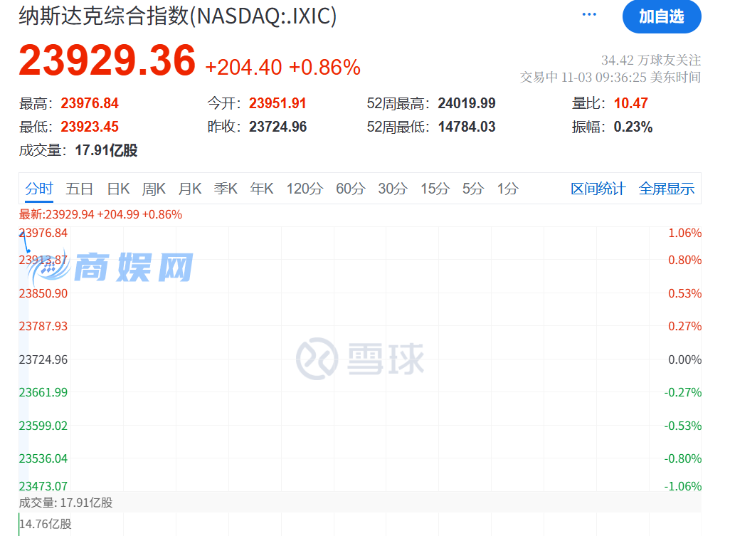 AWS 和 OpenAl 宣布建立多年战略合作伙伴关系