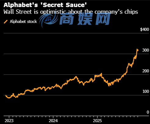 谷歌AI芯片被誉为“独门秘籍” 可为其创万亿美元