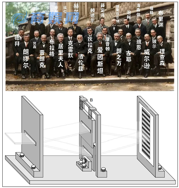 中科大单原子实验终结爱因斯坦与玻尔之争 近百年悬案告破