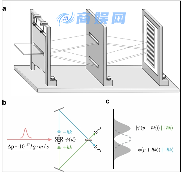 中科大单原子实验终结爱因斯坦与玻尔之争 近百年悬案告破