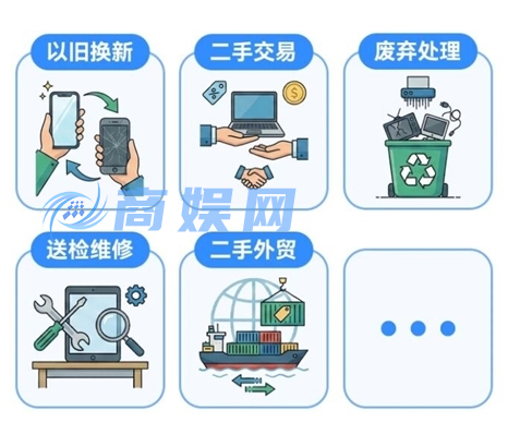 强制性国标发布 二手电子产品需彻底清除数据