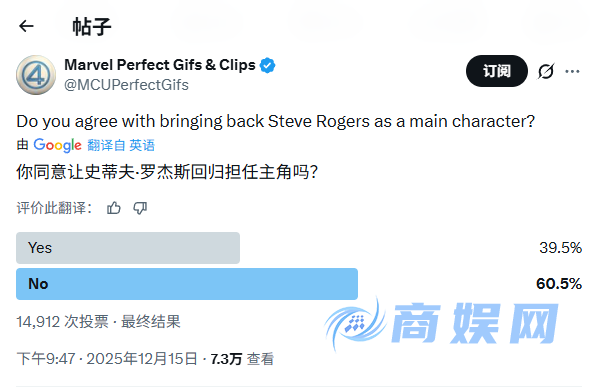 粉丝不满美国队长回归《复仇者联盟5》：不尊重猎鹰队长！