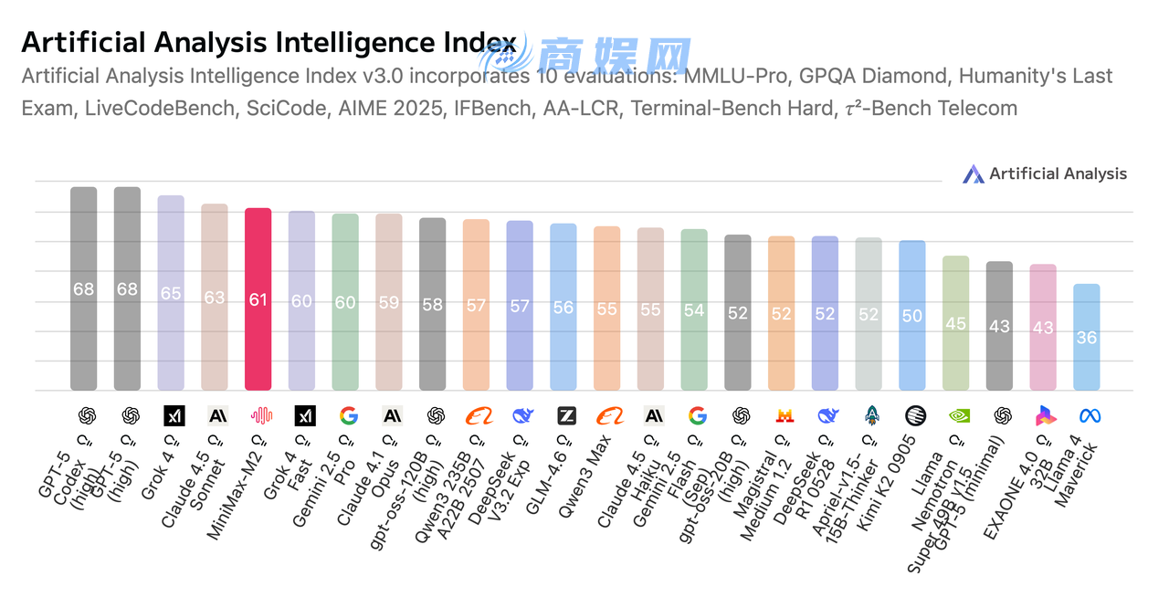人均「95后」，账上超十亿美金，MiniMax 叩响港股大门