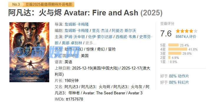 《阿凡达3》国内上映三天 票房突破4亿元