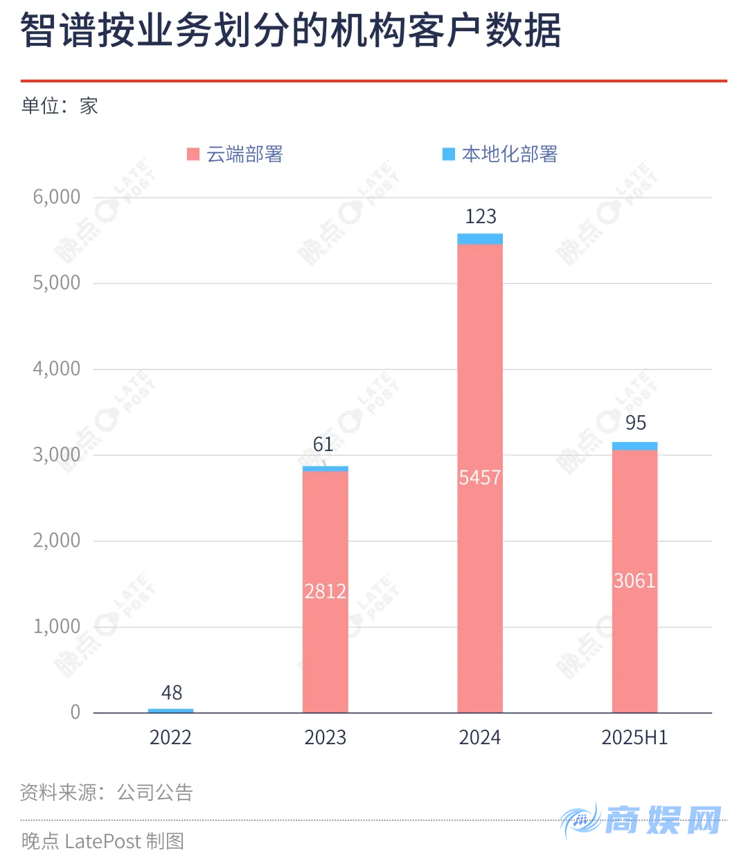 冲刺第一股，中国最大独立模型厂商的成色、能力与野心