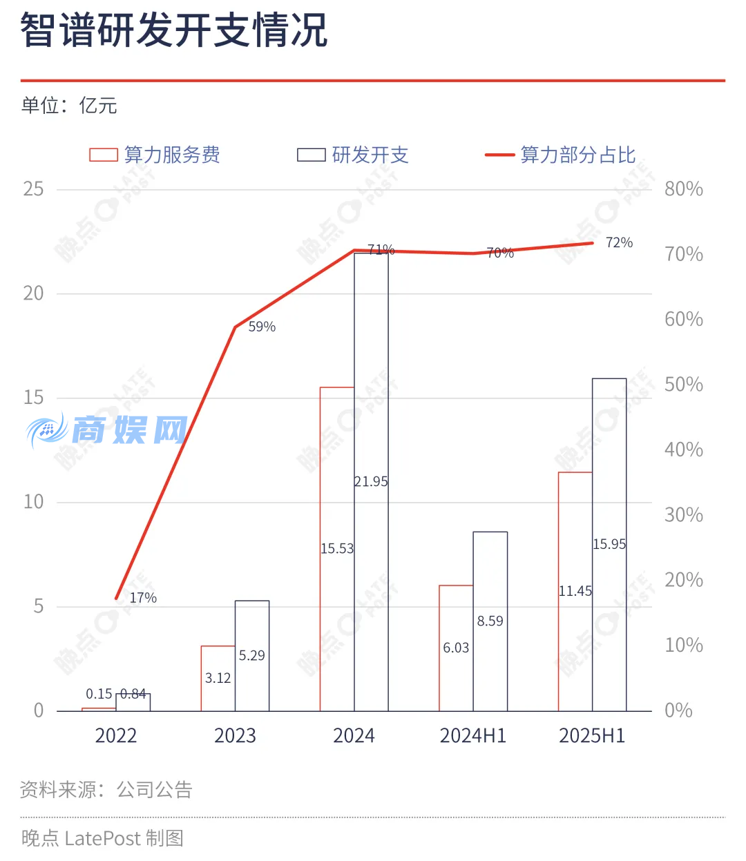 冲刺第一股，中国最大独立模型厂商的成色、能力与野心