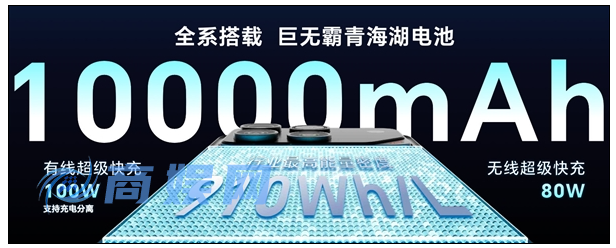 荣耀WIN系发布2599元起 全球首发10000mAh巨无霸电池