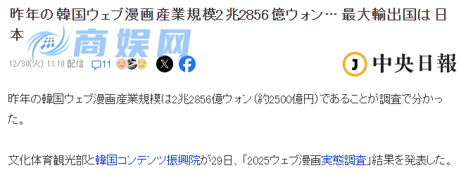 2024年韩国Web漫画产业规模达到2.2兆韩元 半数消费在日本