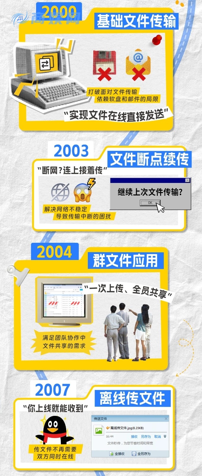 微信简直弱爆了！传文件还得看QQ：10GB秒传