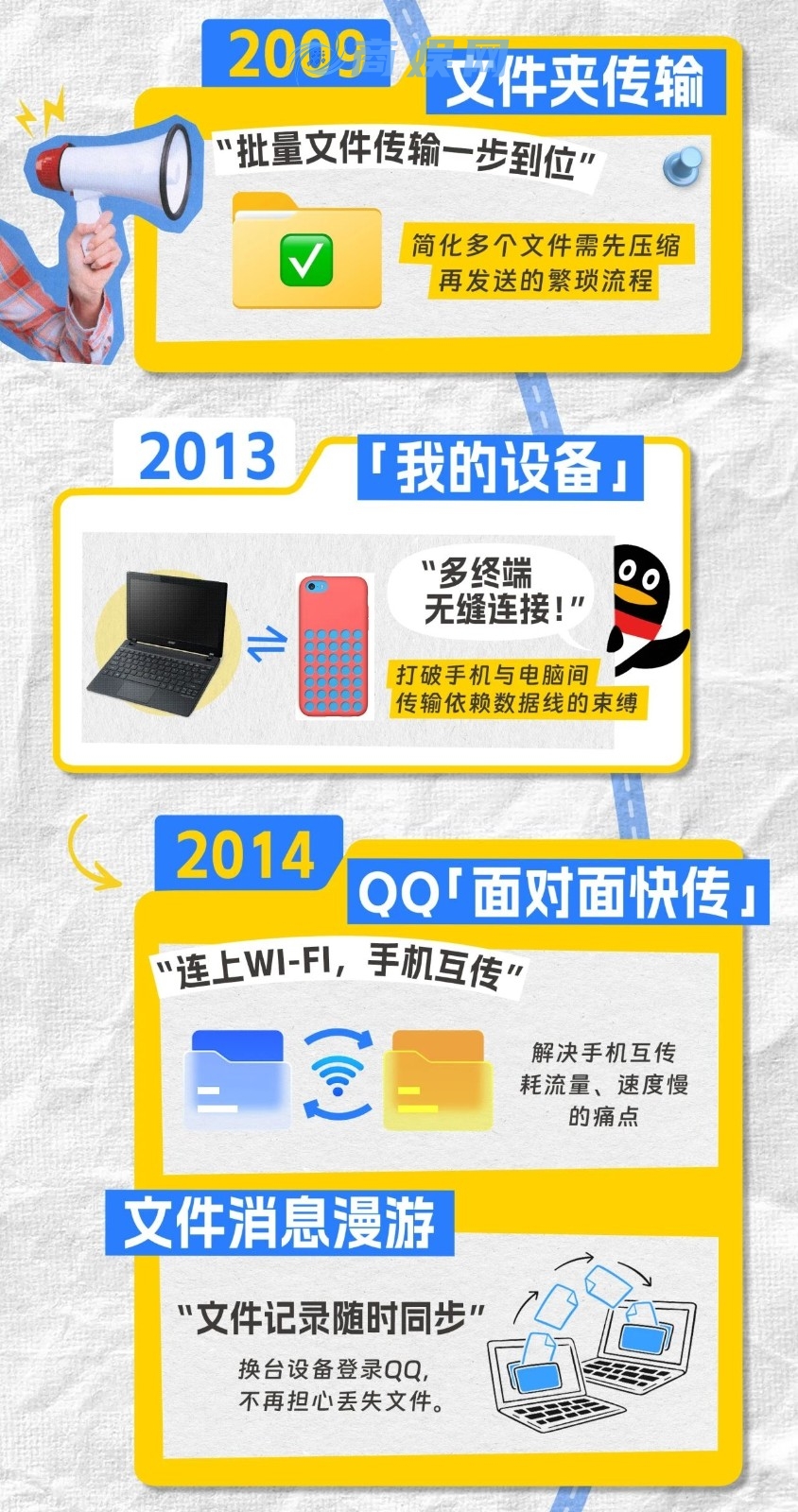 微信简直弱爆了！传文件还得看QQ：10GB秒传