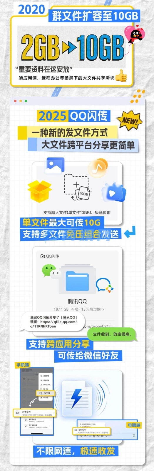 微信简直弱爆了！传文件还得看QQ：10GB秒传