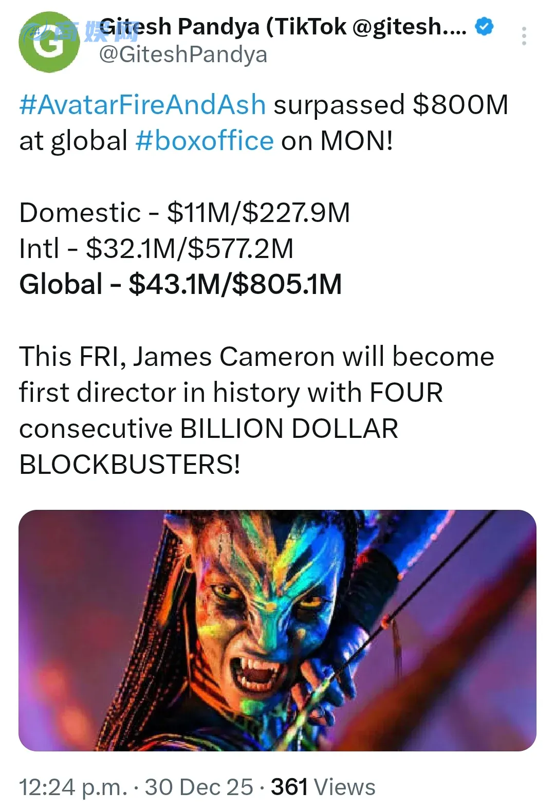 《阿凡达3》总票房超8亿 卡梅隆有望连续四部电影票房超10亿美元