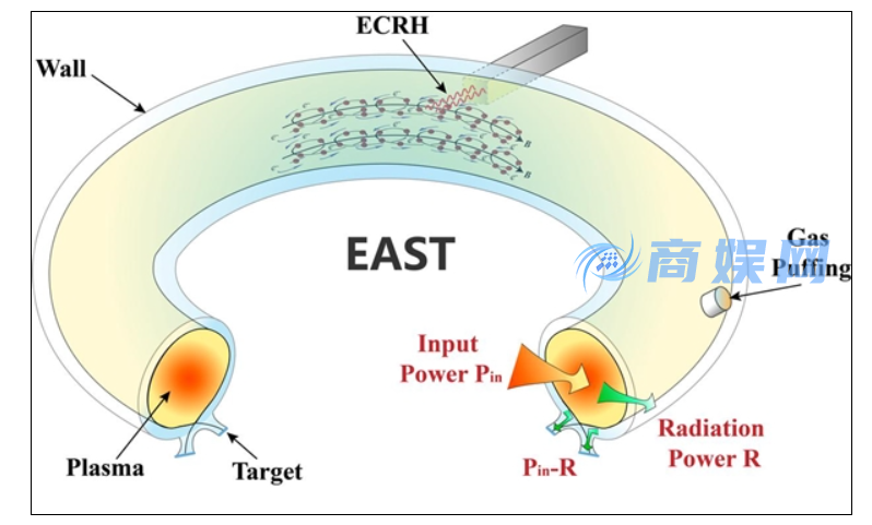 我国“人造太阳”实验新发现 找到突破密度极限方法