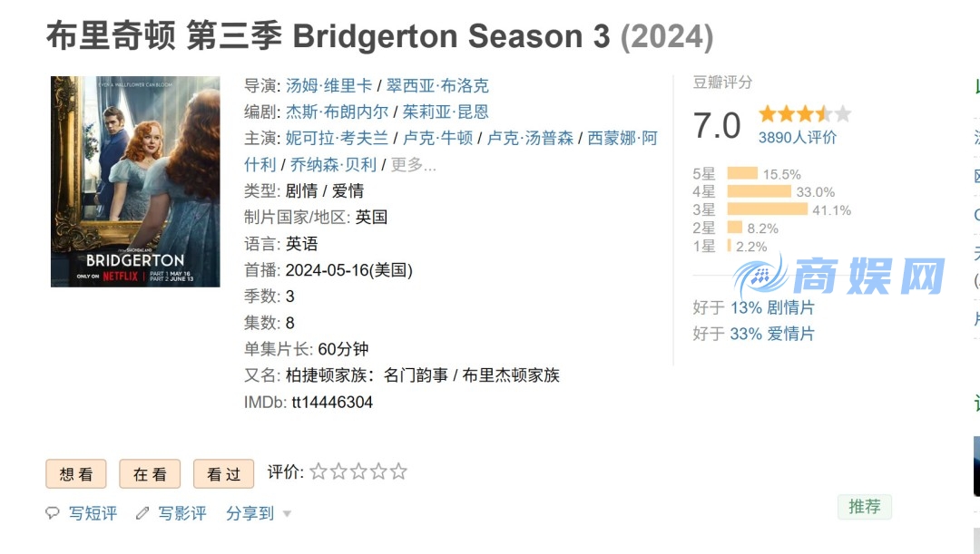 《布里奇顿》第三季收视不降反升 男女主公开撒狗粮
