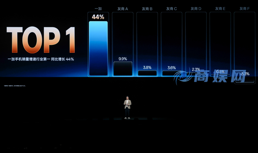 一加全新Turbo6系列正式发布，首销优惠价1699元起