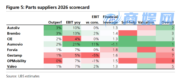 “DRAM风暴”席卷汽车业：供应链震荡或引发行业巨变