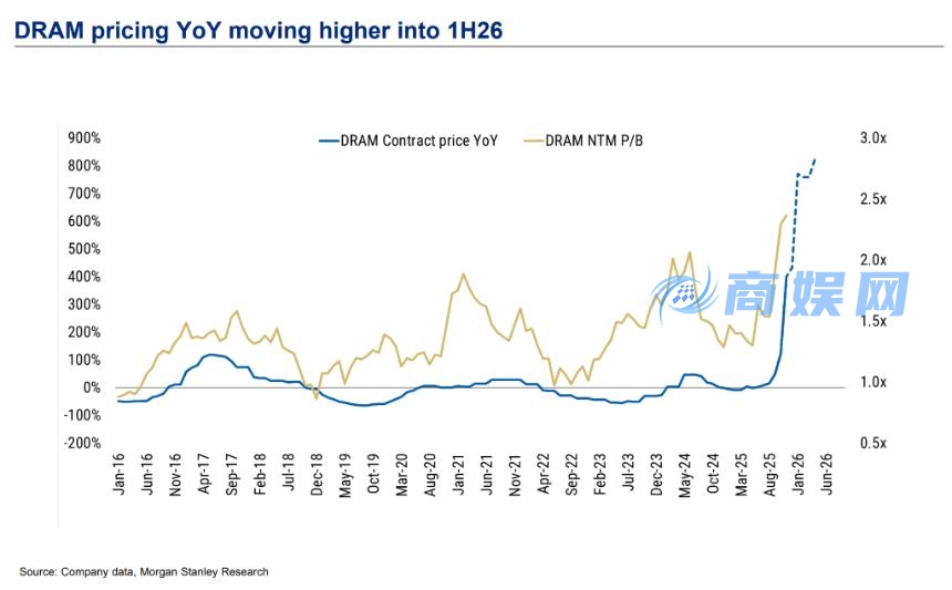 存储芯片市场分化加剧：AI驱动下赢家与输家的抉择
