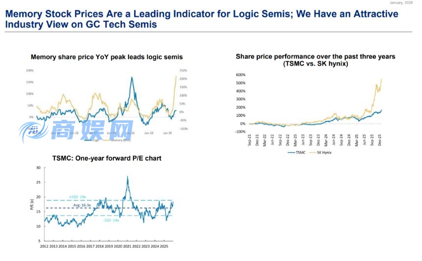 存储芯片市场分化加剧：AI驱动下赢家与输家的抉择